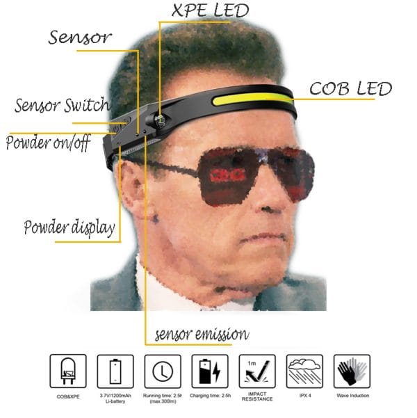 LED sensor headlight